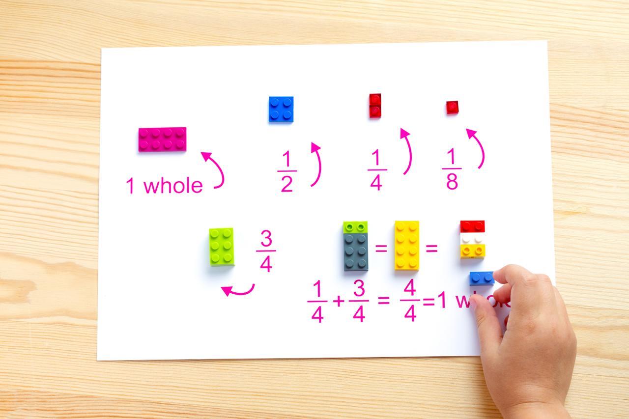 Contoh alat peraga fraction bar yang digunakan untuk mengajarkan konsep pecahan di kurikulum Singapura