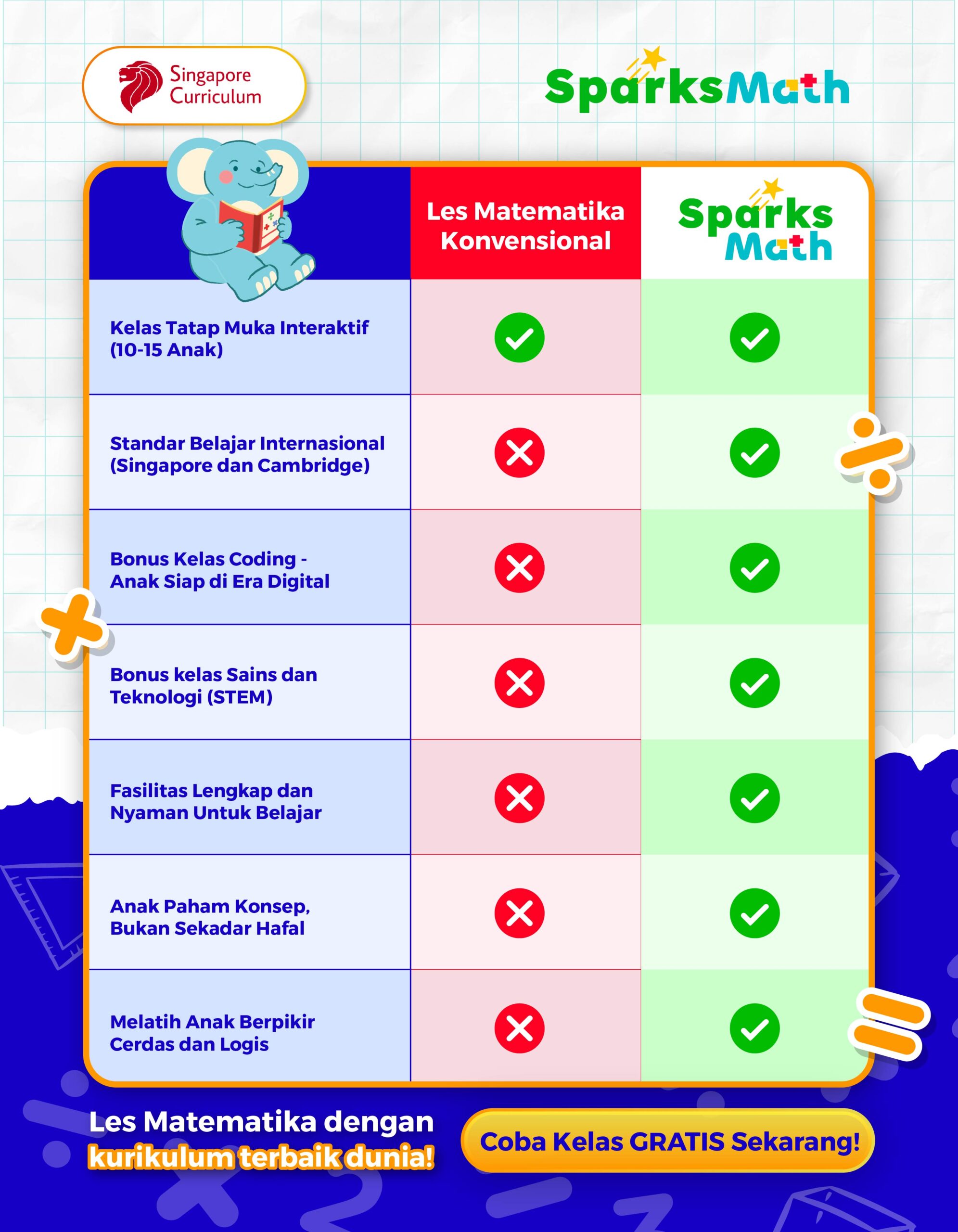 Coba Free Trial Sparks Math – Mid Article Banner